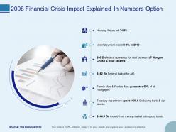2008 Financial Crisis Impact Explained In Numbers Option Ppt Maker
