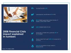 2008 financial crisis impact explained in numbers ppt powerpoint presentation ideas gallery