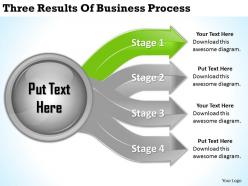 2013 business ppt diagram three results of business process powerpoint template