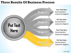 2013 business ppt diagram three results of business process powerpoint template