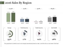 2016 sales by region example of ppt