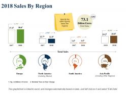 2018 sales by region total sales north america europe
