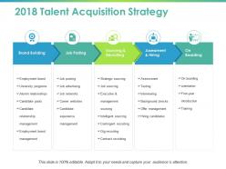2018 talent acquisition strategy ppt powerpoint presentation layouts summary