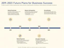 2019 2023 future plans business raise funding from private equity secondaries