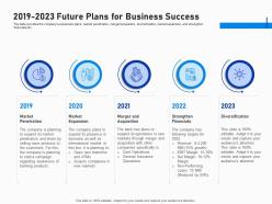 2019 2023 Future Plans For Business Success Investment Fundraising Post IPO Market Ppt Images