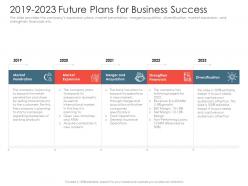 2019 2023 future plans for business success investment pitch presentations raise ppt topics