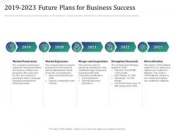 2019 2023 future plans for business success investment pitch raise funds financial market ppt grid