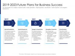 2019 2023 Future Plans For Business Success Raise Funds After Market Investment Ppt Image
