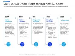 2019 To 2023 Future Plans For Business Success Equity Secondaries Pitch Deck Ppt Structure