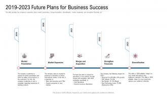 2019 to 2023 future plans for business success raise funding from financial market