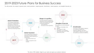 2019 To 2023 Future Plans For Business Success Raise Funds Spot Market Ppt Topics