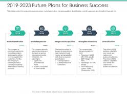 2019 To 2023 Future Plans For Business Success Spot Market Ppt Background