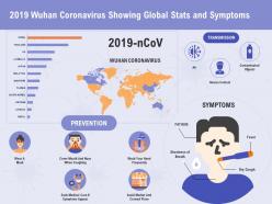 2019 wuhan coronavirus showing global stats and symptoms ppt powerpoint presentation layout