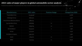 2021 Sales Of Major Players In Global Automobile Sector Analysis Ppt Powerpoint Presentation File Deck