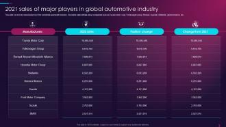 2021 Sales Of Major Players In Global Automotive Industry Overview Of Global Automotive Industry