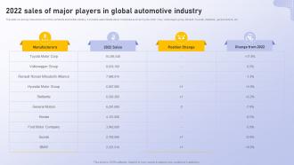 2022 Sales Of Major Players In Global Automotive Analyzing Vehicle Manufacturing Market Globally