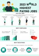 2023 World Highest Paying Jobs Trends