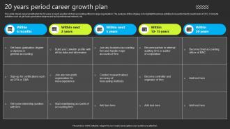 20 Years Period Career Growth Plan