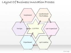 2102 Business Ppt Diagram Layout Of Business Innovation Process Powerpoint Template