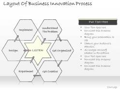 2102 business ppt diagram layout of business innovation process powerpoint template