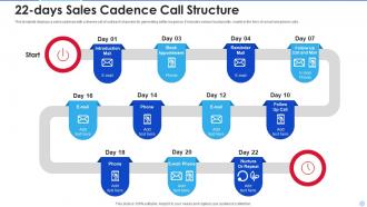 22 days sales cadence call structure