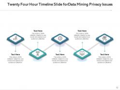 24 hour timeline decision management big data knowledge management
