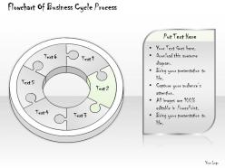 2502 business ppt diagram flowchart of business cycle process powerpoint template