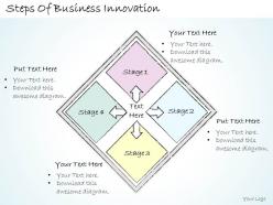 2502 business ppt diagram steps of business innovation powerpoint template