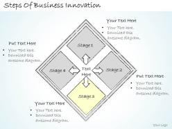 2502 business ppt diagram steps of business innovation powerpoint template