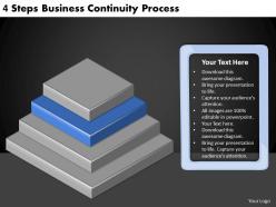 2613 business ppt diagram 4 steps business continuity process powerpoint template
