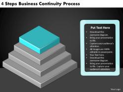 2613 business ppt diagram 4 steps business continuity process powerpoint template