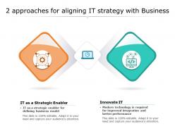 2 approaches for aligning it strategy with business