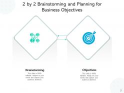 2 by 2 brainstorming business objectives planning analysis investment