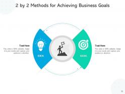 2 by 2 brainstorming business objectives planning analysis investment