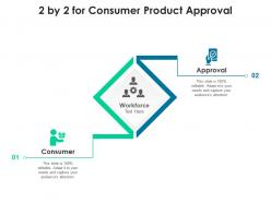 2 by 2 for consumer product approval