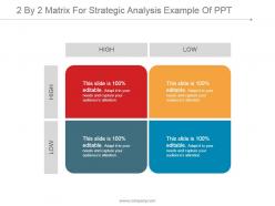 2 by 2 matrix for strategic analysis example of ppt