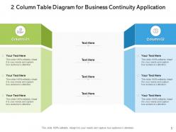 2 column table business continuity data integration evolutionary process