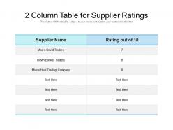 2 column table for supplier ratings