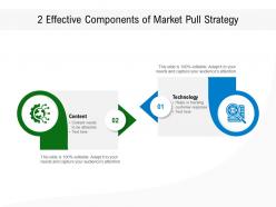 2 effective components of market pull strategy