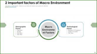 2 Factors Environment Management Business Investment Development Satisfaction