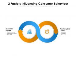 2 factors influencing consumer behaviour