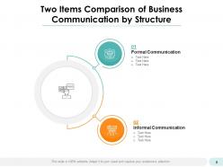 2 Items Comparison Business Planning Analytics Strategies Software
