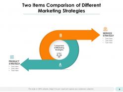 2 Items Comparison Business Planning Analytics Strategies Software