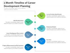 2 month timeline of career development planning