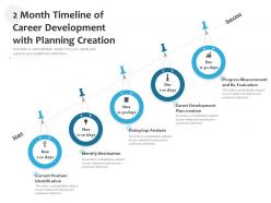 2 month timeline of career development with planning creation