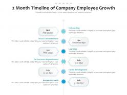 2 month timeline of company employee growth