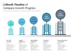 2 month timeline of company growth progress