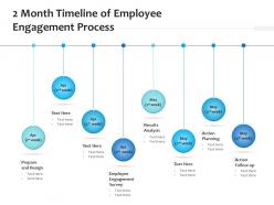 2 month timeline of employee engagement process