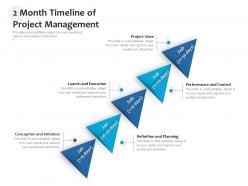 2 month timeline of project management