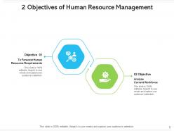 2 objectives organizational performance human resource analyse current